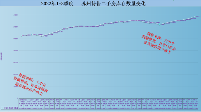 (苏州房价)苏州房价五连跌,两万炒房客被套苏州楼市,苏州楼市最新分析出炉 第2张 (苏州房价)苏州房价五连跌,两万炒房客被套苏州楼市,苏州楼市最新分析出炉 第2张