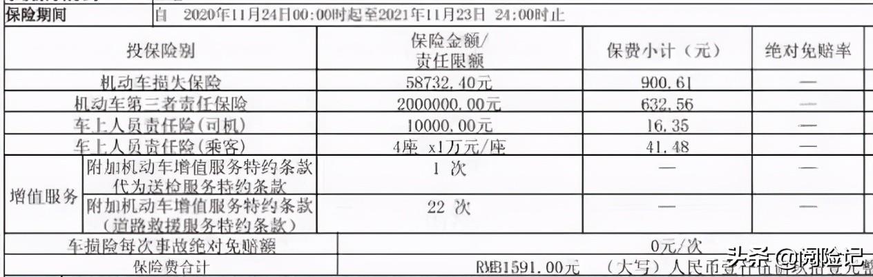 (车险要多少钱)2021年买车险多少钱?看三款不同车型保费明细  第1张