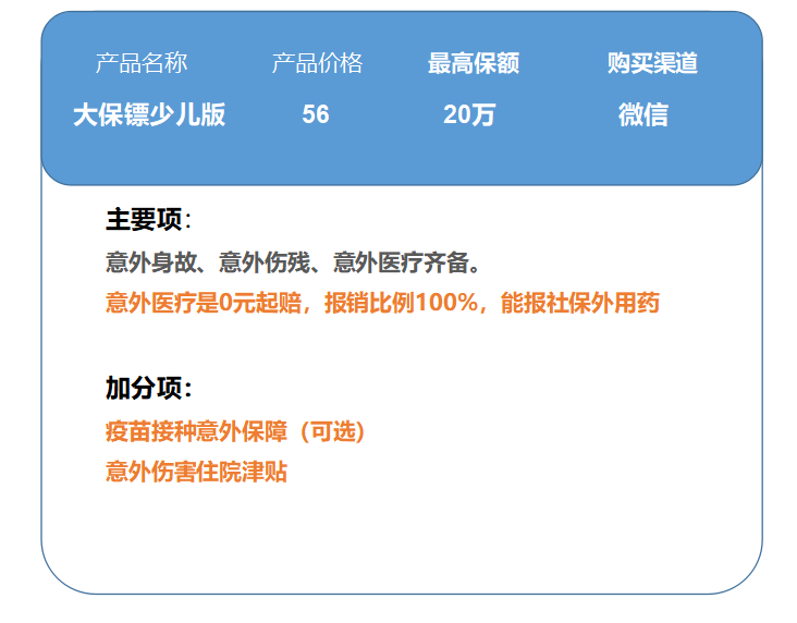 一般意外险,全面测评48款少儿意外险,选出2020年初的性价比之王 第3张 一般意外险,全面测评48款少儿意外险,选出2020年初的性价比之王 第3张