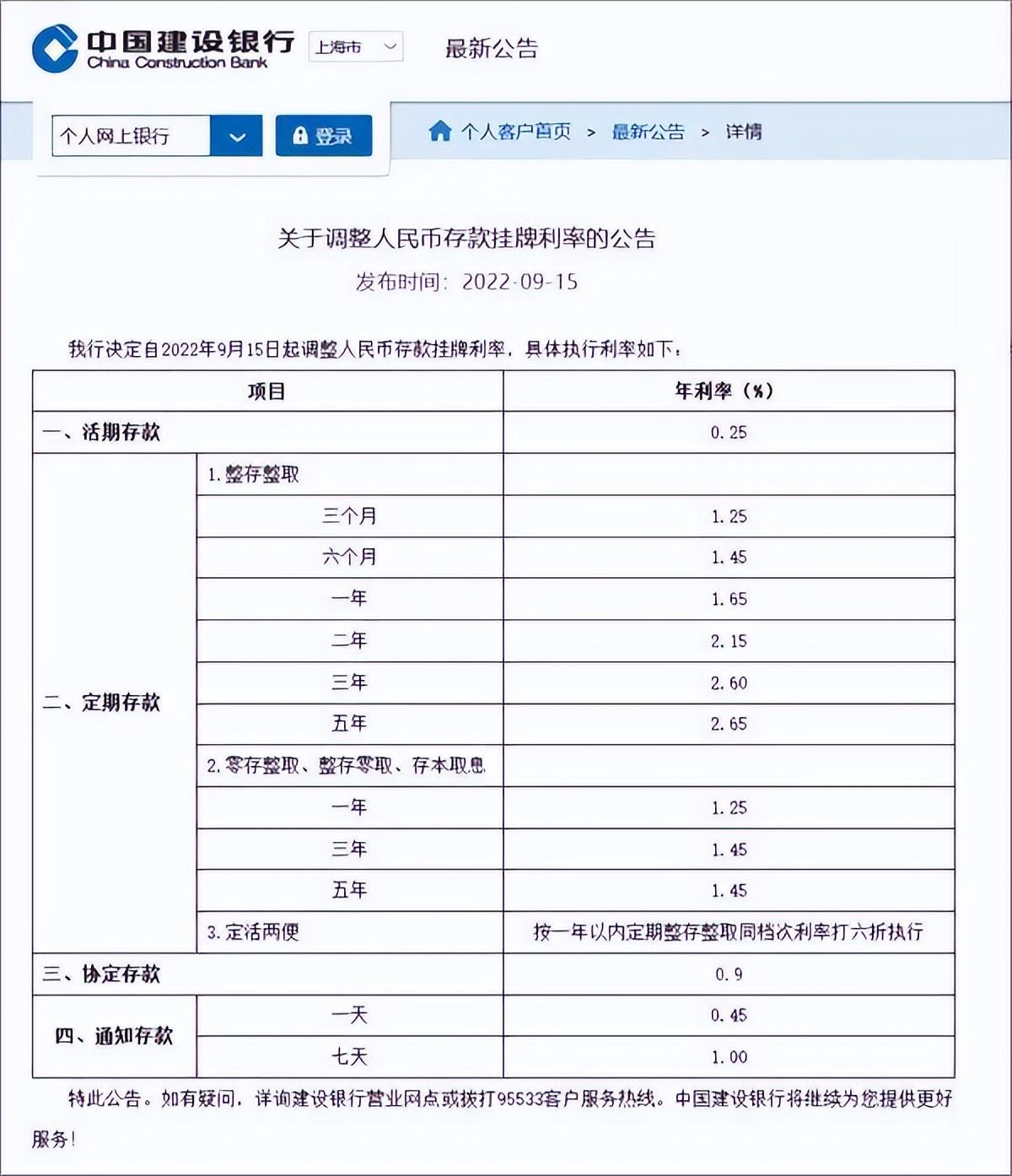 存款利率下调,四大行下调存款利率,最高不到3%!网友:把钱存银行还能赚钱吗? 第2张 存款利率下调,四大行下调存款利率,最高不到3%!网友:把钱存银行还能赚钱吗? 第2张