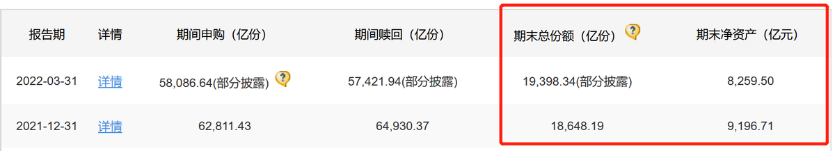(汇添富基金怎么样)一季度缩水近500亿，汇添富基金掉队，发生了什么?  第3张