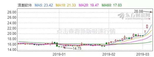 (美股怎么开户)提示风险!组团提示!这些公司涨到自己都怕!2月券商已经赚大了!现在就行科创板开户必读!!美股怎么了?  第5张