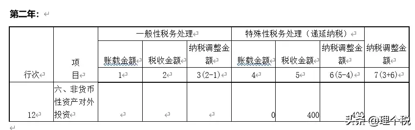 (非货币性资产交换)非货币性资产交换(投资)纳税调整的三种情形  第4张