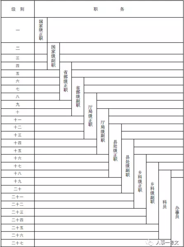 (公务员级别工资)2019公务员级别工资等级标准表(最新工资表) 第2张 (公务员级别工资)2019公务员级别工资等级标准表(最新工资表) 第2张