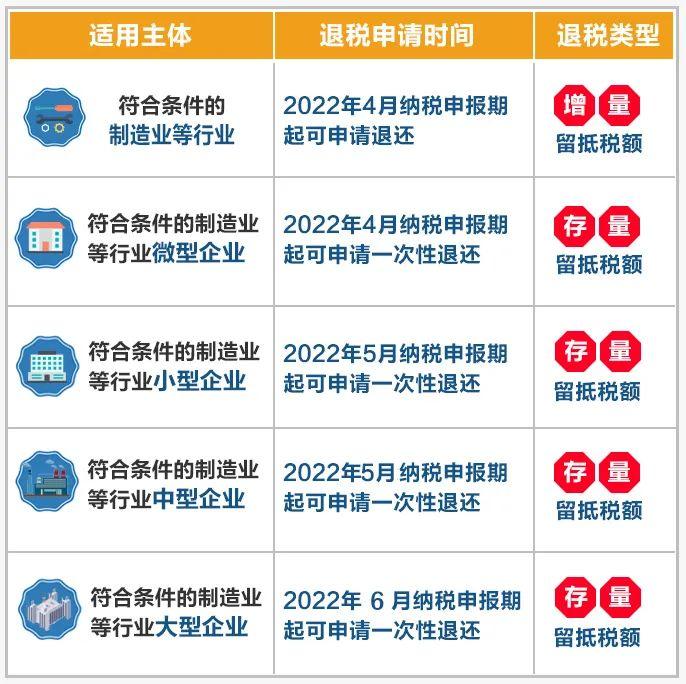(扣税税率)我叫增值税，9月起，这是我的最新最全税率表和进项抵扣方式  第10张