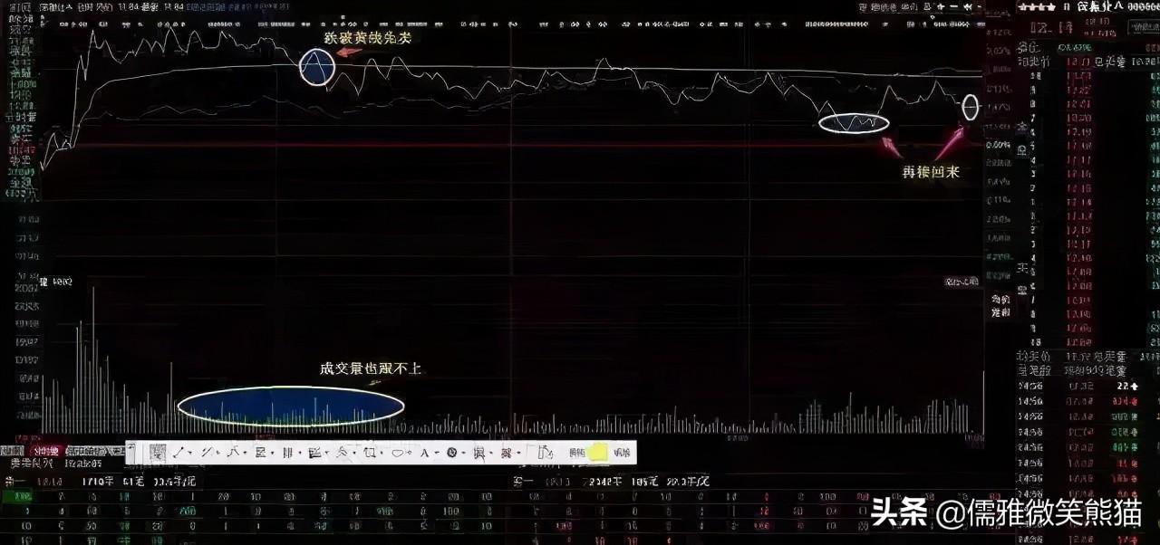 (短线操作技巧)短线操作技巧  第10张