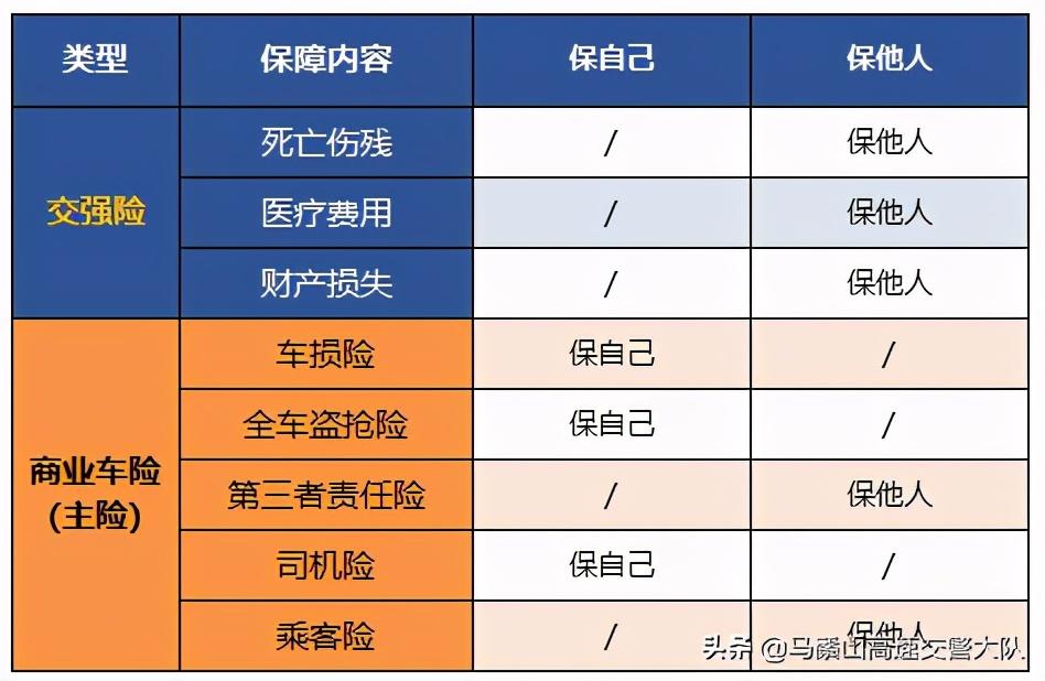 车险必上险种,车险哪些必须买?老司机建议买这5种 第1张 车险必上险种,车险哪些必须买?老司机建议买这5种 第1张