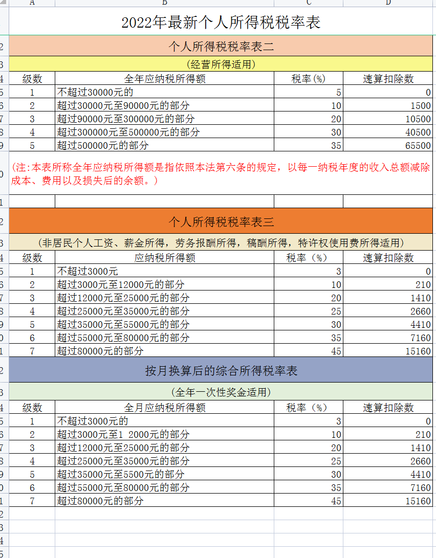 (临时工工资)“临时工”个税，到底按工资薪金还是劳务报酬?一文看明白  第6张