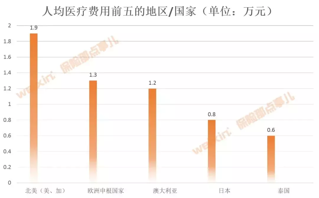 (购买旅游意外险)旅游意外险怎么买?看这里 第14张 (购买旅游意外险)旅游意外险怎么买?看这里 第14张