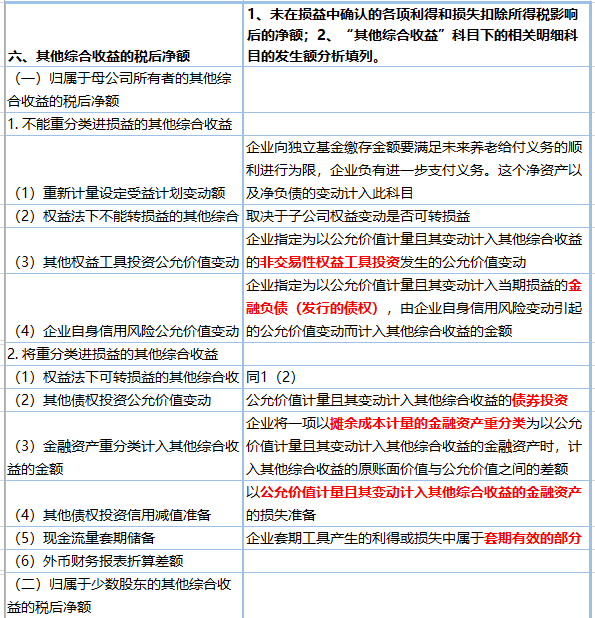 (综合收益表)利润表-其他综合收益的税后净额,你们工作中用到了吗? 第1张 (综合收益表)利润表-其他综合收益的税后净额,你们工作中用到了吗? 第1张