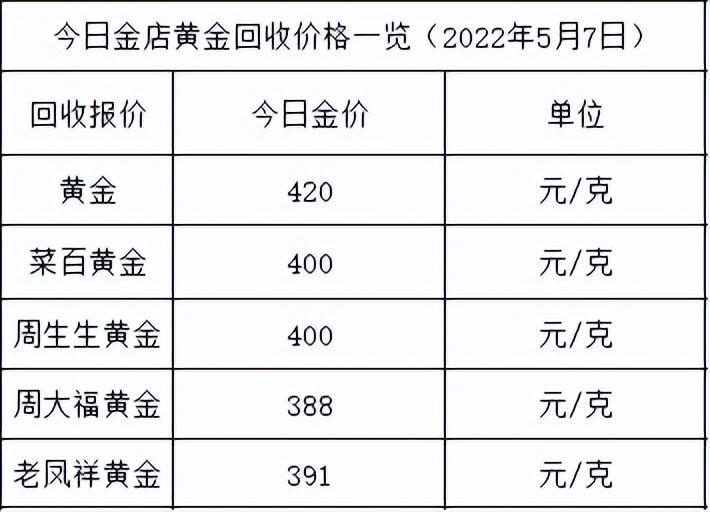 (市场黄金价格)今日金价:跌完就涨,稳居520元,各大金店黄金价格多少一克了? 第2张 (市场黄金价格)今日金价:跌完就涨,稳居520元,各大金店黄金价格多少一克了? 第2张