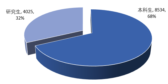 (武汉理工大学就业信息网)武汉理工大学《2019届毕业生就业质量报告》发布,本科生月薪7333 第1张 (武汉理工大学就业信息网)武汉理工大学《2019届毕业生就业质量报告》发布,本科生月薪7333 第1张