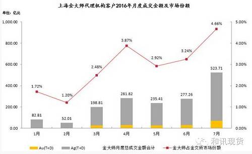 (贵金属现货投资)银科控股+金大师金银合璧 夯实贵金属现货投资领域龙头地位 第2张 (贵金属现货投资)银科控股+金大师金银合璧 夯实贵金属现货投资领域龙头地位 第2张