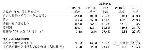 (贵金属现货投资)银科控股+金大师金银合璧 夯实贵金属现货投资领域龙头地位 第3张 (贵金属现货投资)银科控股+金大师金银合璧 夯实贵金属现货投资领域龙头地位 第3张