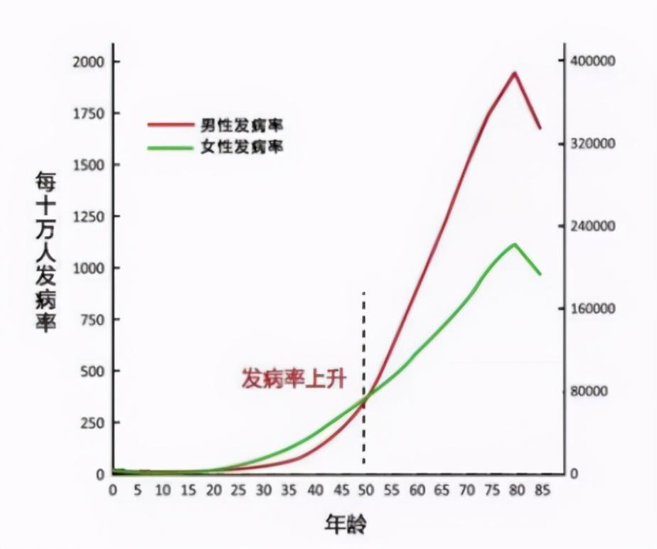 (商业重疾险有必要买吗)重疾险到底有必要买吗?不了解这3点，劝你别买重疾险  第3张