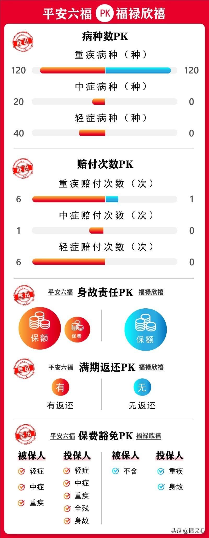(买寿险哪个保险公司好)懂保汇|买保险选择哪个公司好?大公司值得放心吗?  第3张