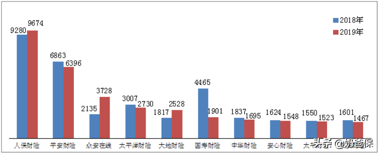 如何投诉保险公司,保险公司最新投诉排行榜公布!你投保的公司上榜了吗? 第2张 如何投诉保险公司,保险公司最新投诉排行榜公布!你投保的公司上榜了吗? 第2张