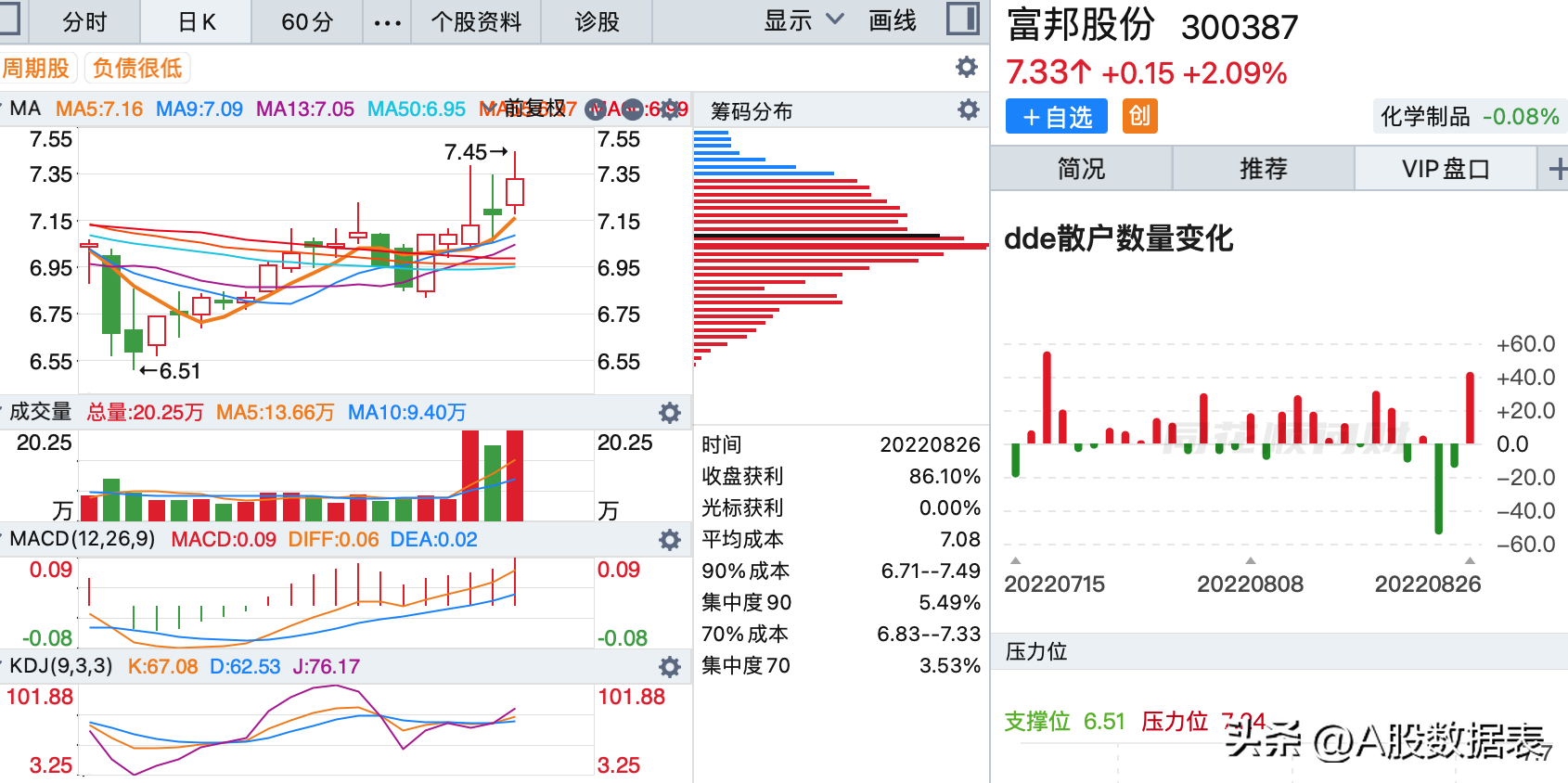 8月26日:底部放巨量上涨的个股(底部放量滞涨) 第13张 8月26日:底部放巨量上涨的个股(底部放量滞涨) 第13张