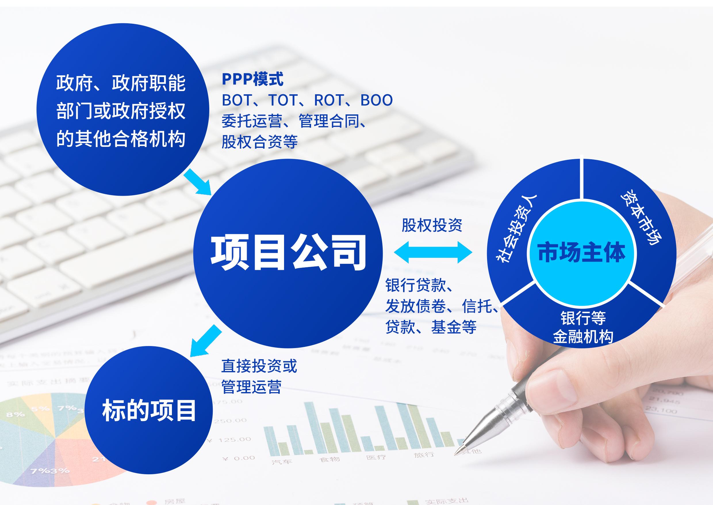 (ppp是什么)PPP模式是什么?  第1张