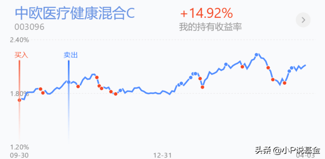 做T是什么?怎么做T?股票基金做T操作(怎么做t)  第1张
