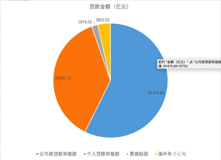 (建设银行开户行查询)数据查询篇19:中国农业银行之存款、贷款金额篇 第3张 (建设银行开户行查询)数据查询篇19:中国农业银行之存款、贷款金额篇 第3张