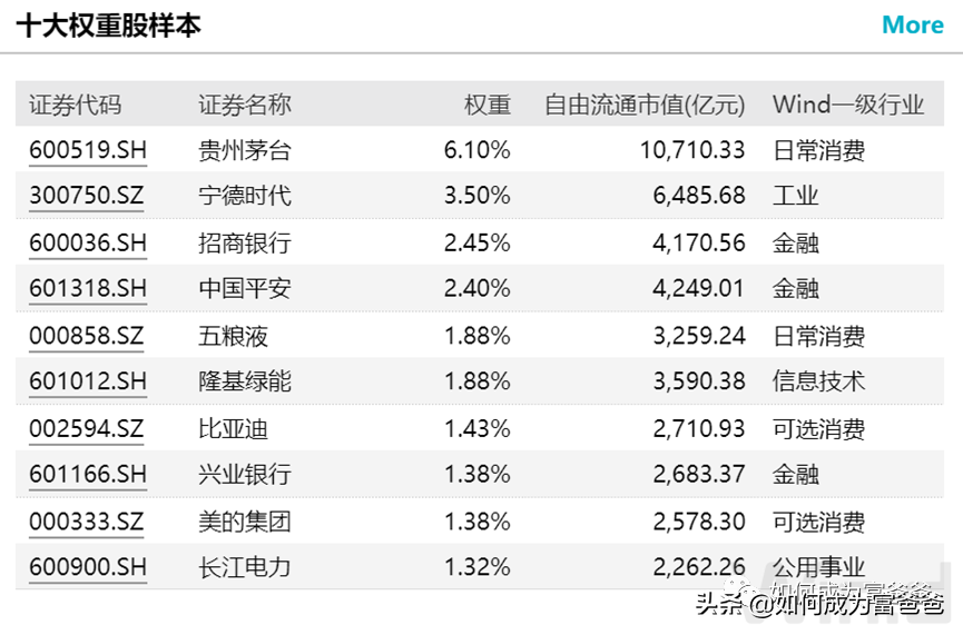 (基金1000块一天赚多少)一天狂卖220亿,中证1000指数普通基民如何参与? 第7张 (基金1000块一天赚多少)一天狂卖220亿,中证1000指数普通基民如何参与? 第7张