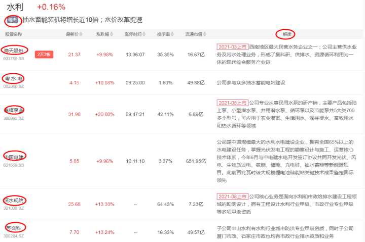 (股票软件哪个好)想做好股票，到底用哪个选股软件最好?深度对比  第19张