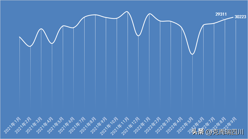 (成都房价)9月成都房价:主城4区都在降!(附典型成交项目) 第2张 (成都房价)9月成都房价:主城4区都在降!(附典型成交项目) 第2张