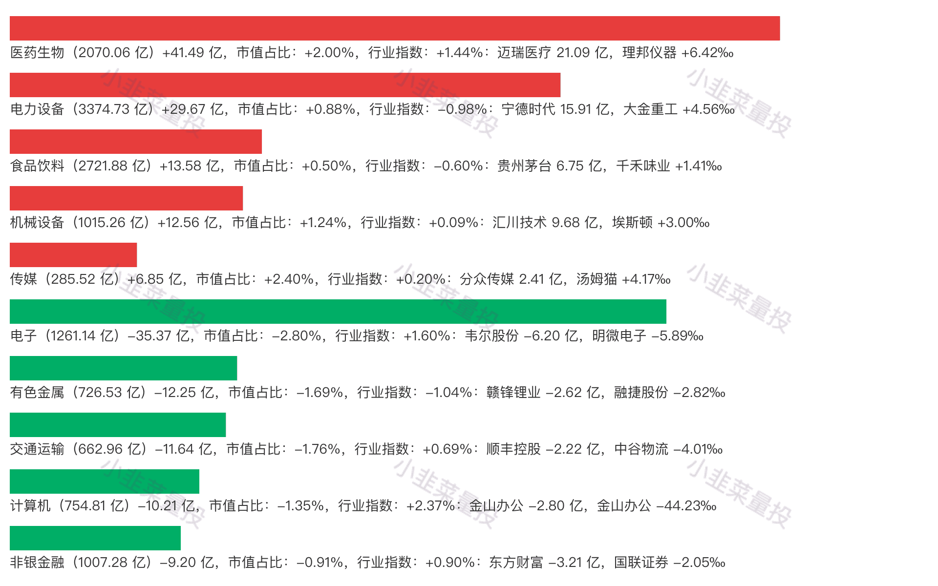 (北上资金)2022.11.19 北上资金前日总结(净流入 51.20亿)  第2张