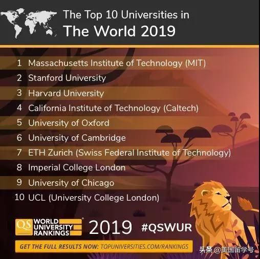 2020-- QS世界大学排名TOP100(QS世界大学排名)  第4张