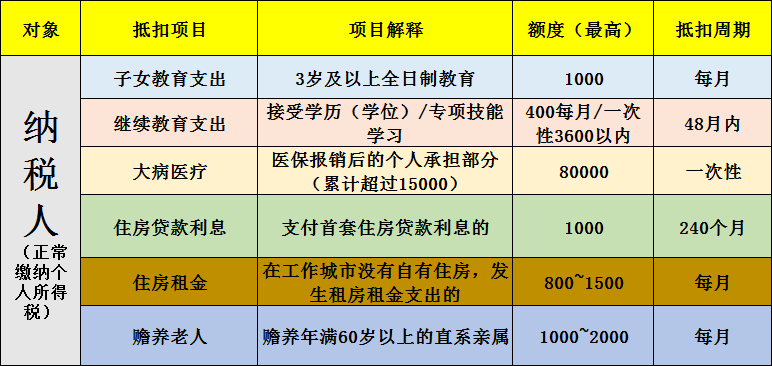 (房子退税)房贷如何退税,保姆式攻略来了 第1张 (房子退税)房贷如何退税,保姆式攻略来了 第1张