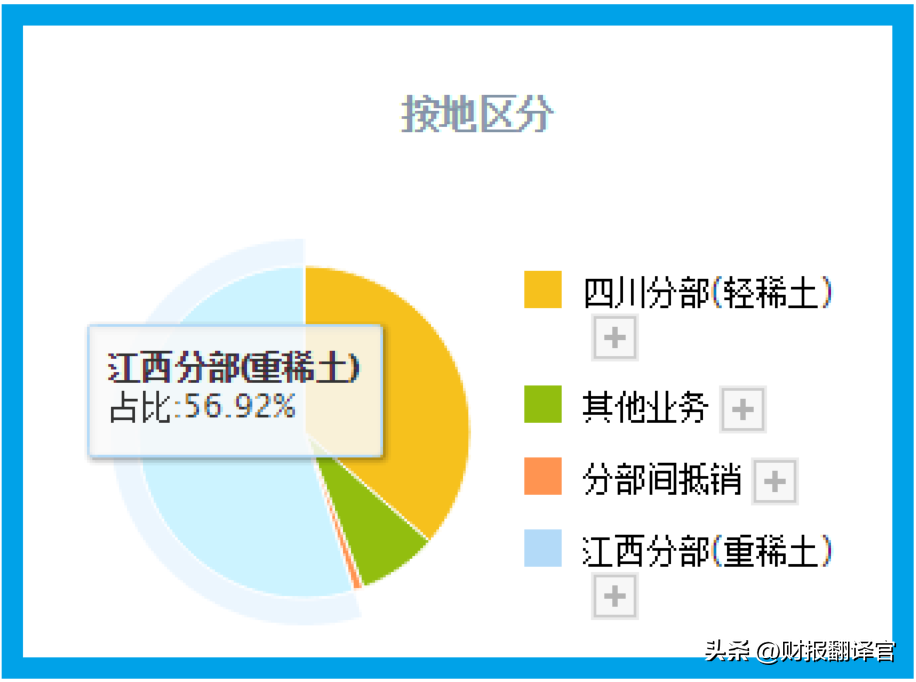 稀土板块,稀土板块盈利能力排名前3,拥有中国之外最大稀土矿山,股票回撤57% 第8张 稀土板块,稀土板块盈利能力排名前3,拥有中国之外最大稀土矿山,股票回撤57% 第8张