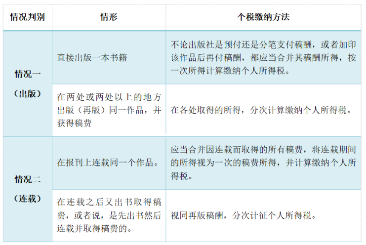 (个人所得税按什么标准来扣税)一文告诉你:个人取得稿酬所得怎么交税?快来学习吧 第2张 (个人所得税按什么标准来扣税)一文告诉你:个人取得稿酬所得怎么交税?快来学习吧 第2张