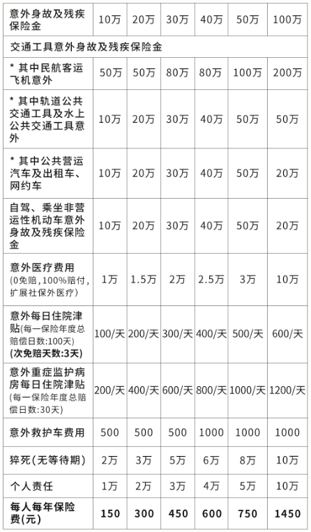 (个人意外保险)张淼保险工作室:亲历理赔案例,说明与提醒(上)个人意外险篇 第12张 (个人意外保险)张淼保险工作室:亲历理赔案例,说明与提醒(上)个人意外险篇 第12张