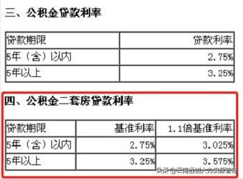 (二套房贷款利率)第二套房公积金可以贷款吗?贷款利率多少?  第3张