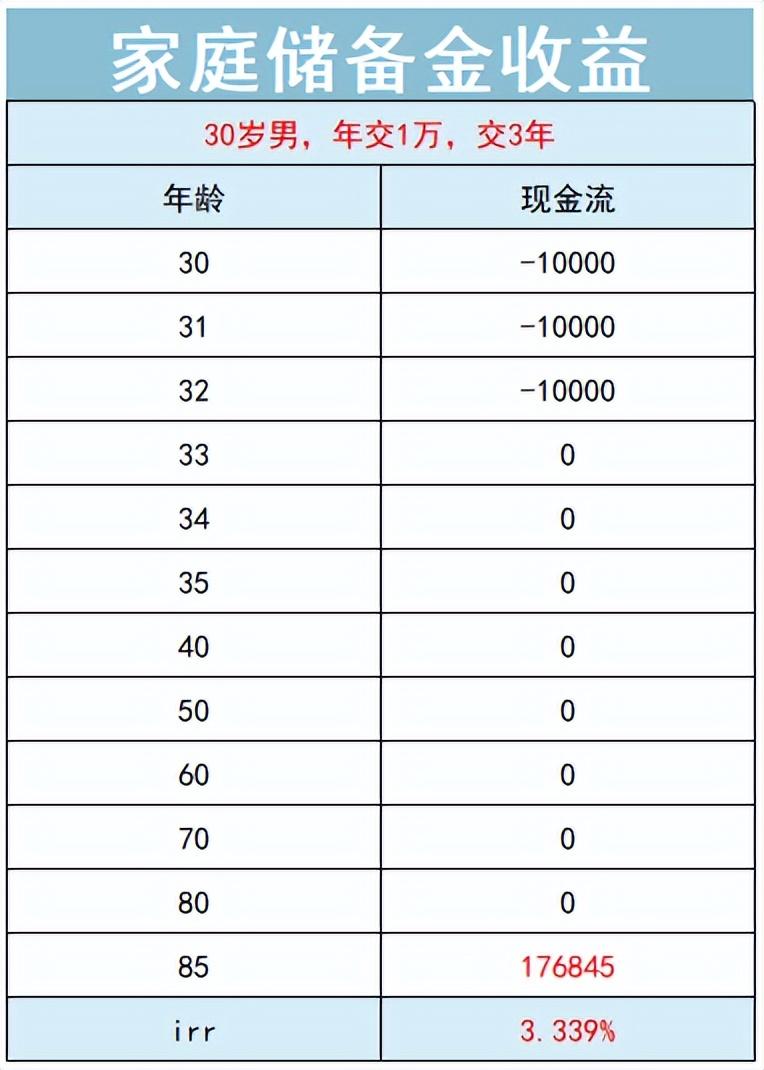 蚂蚁保险靠谱吗,支付宝上的蚂蚁保“金选”靠谱吗?一家保司一个代表作 第17张 蚂蚁保险靠谱吗,支付宝上的蚂蚁保“金选”靠谱吗?一家保司一个代表作 第17张