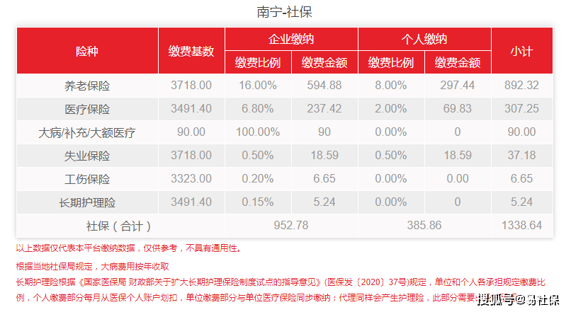 (个人社保缴纳多少年可以领退休金)灵活就业人员缴社保15年后可以领多少退休金? 第3张 (个人社保缴纳多少年可以领退休金)灵活就业人员缴社保15年后可以领多少退休金? 第3张