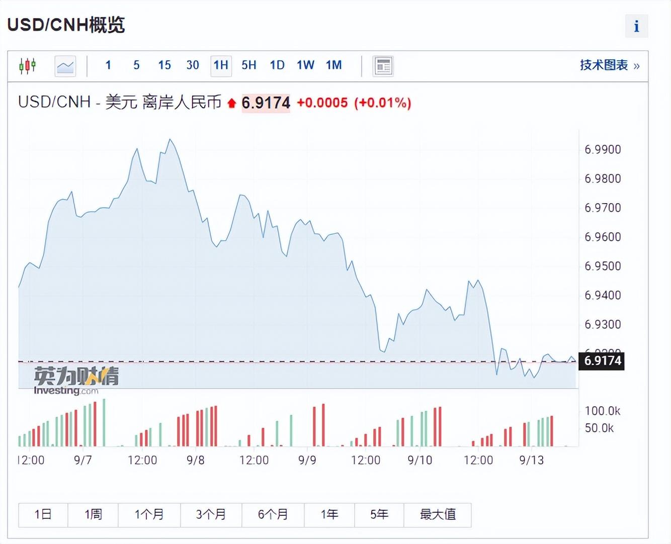 (人民币升值)重磅利好!人民币继续升值,欧美股市大涨,A股有望继续走强 第2张 (人民币升值)重磅利好!人民币继续升值,欧美股市大涨,A股有望继续走强 第2张