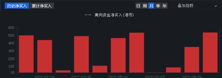 (做空港股)谁在做空港股?原来是这些人 第1张 (做空港股)谁在做空港股?原来是这些人 第1张
