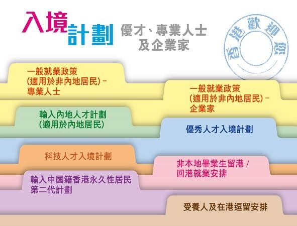 (投资移民香港需要办单程证)除了单程证,还有什么方式无需投资亦可申请成为香港居民? 第1张 (投资移民香港需要办单程证)除了单程证,还有什么方式无需投资亦可申请成为香港居民? 第1张