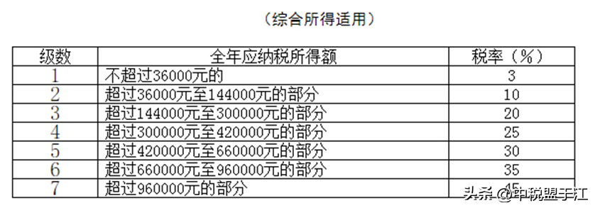 (一万的工资扣多少税)公司清洁工的个税，按工资薪金还是按劳务报酬?  第4张