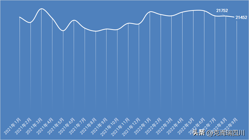 (成都房价)9月成都房价:主城4区都在降!(附典型成交项目) 第10张 (成都房价)9月成都房价:主城4区都在降!(附典型成交项目) 第10张
