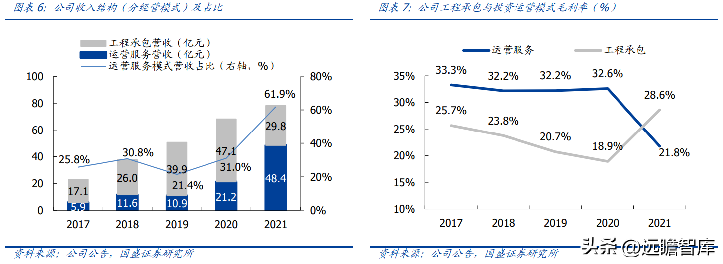 (管理费用率)技术领先的固废处置企业,高能环境:管理赋能促成长,龙头正启航 第6张 (管理费用率)技术领先的固废处置企业,高能环境:管理赋能促成长,龙头正启航 第6张