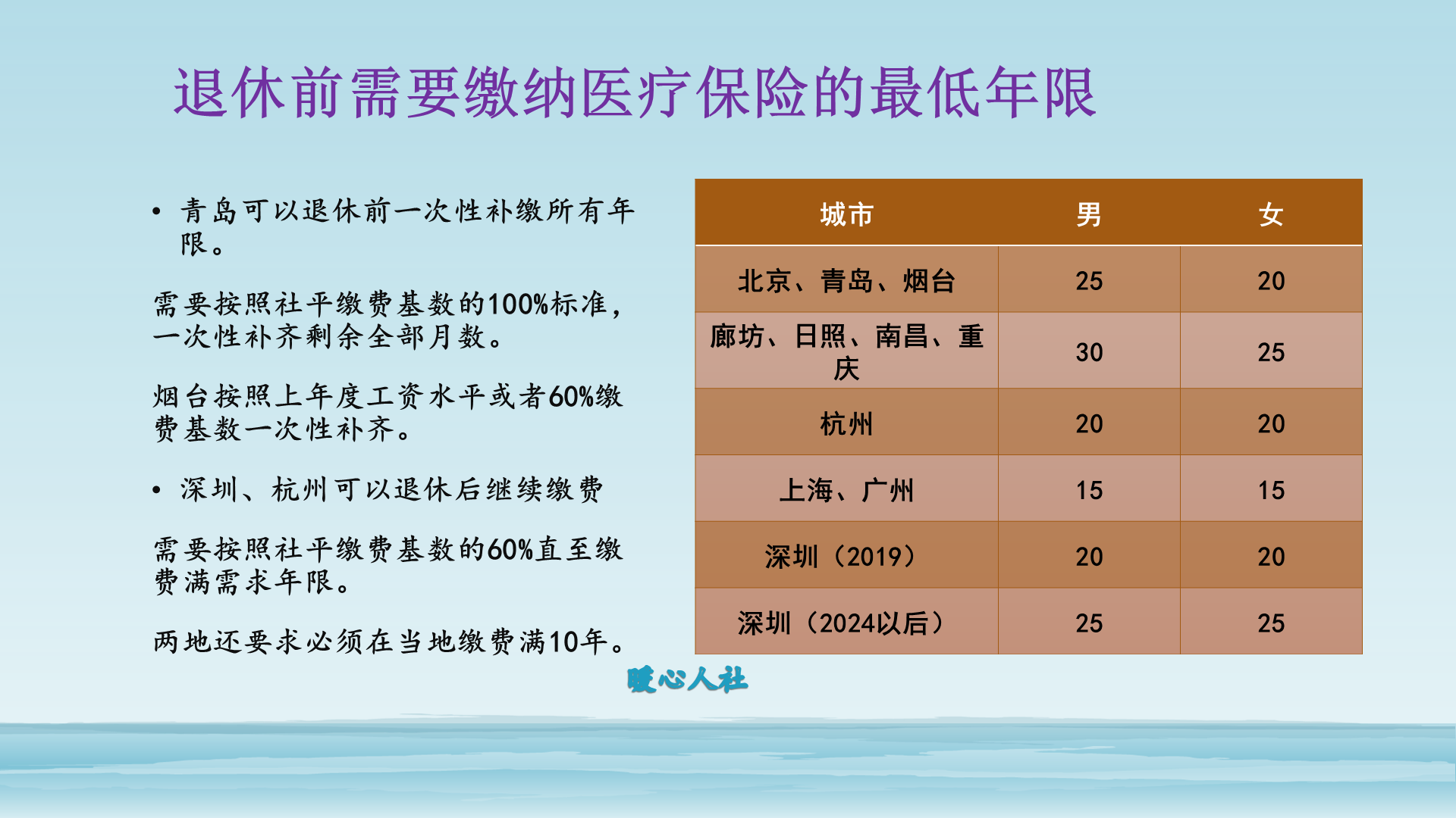 (退休后医保卡还会每月打钱吗)退休后医保卡还会每月打钱吗?标准是如何确定的呢?  第3张