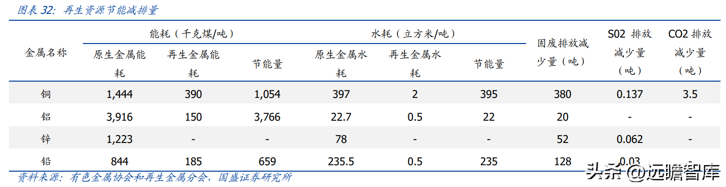 (管理费用率)技术领先的固废处置企业,高能环境:管理赋能促成长,龙头正启航 第24张 (管理费用率)技术领先的固废处置企业,高能环境:管理赋能促成长,龙头正启航 第24张