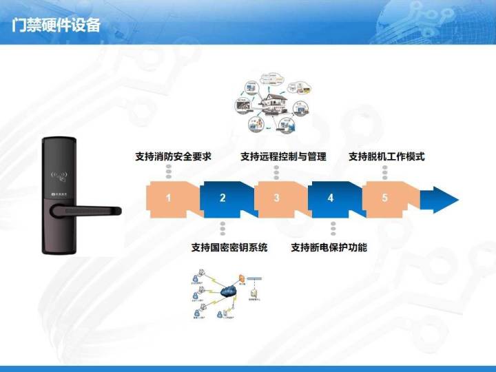 (路演是什么意思)为什么别人的路演PPT好看十倍，因为你没有注意这几个关键点!  第9张