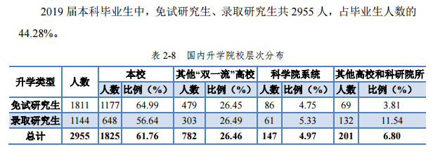(华中科技大学就业信息网)华中科技大学:2020专项计划、2019就业质量情况 第10张 (华中科技大学就业信息网)华中科技大学:2020专项计划、2019就业质量情况 第10张