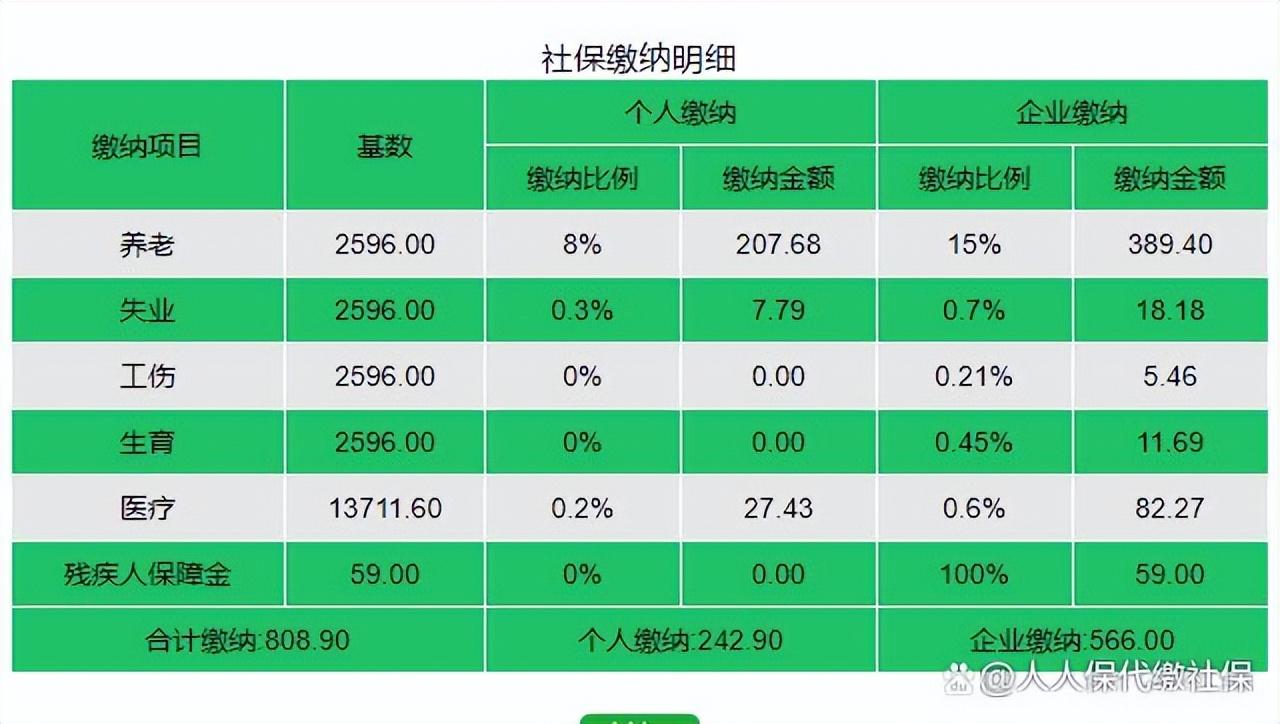 (深圳社保一二三档费用)2022年深圳社保缴费，一档、二档、三档，每月分别交多少?  第4张