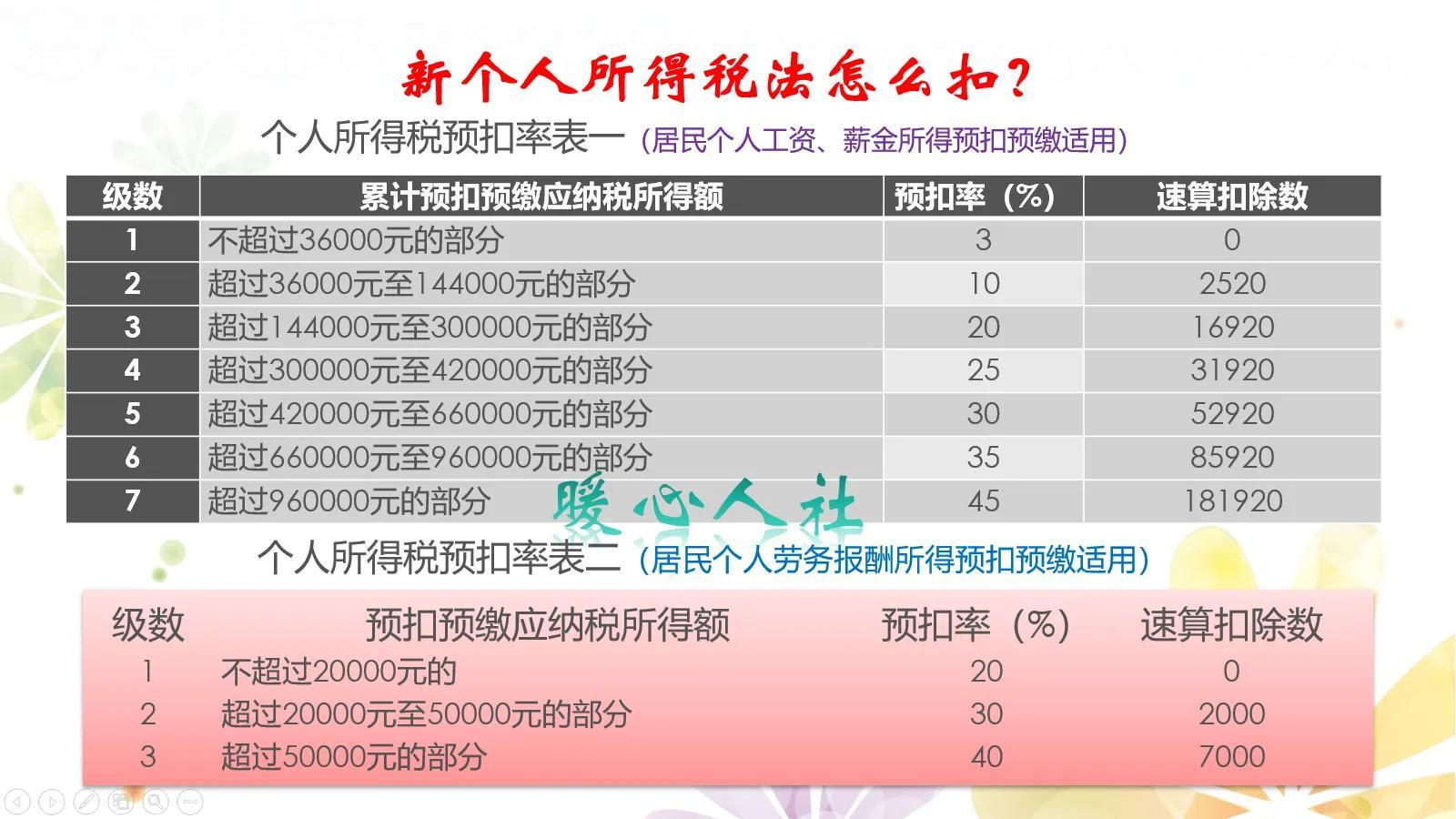 (工资多少需要扣税)工资一万元,个人需要缴纳多少税?有人能一分钱不交吗? 第4张 (工资多少需要扣税)工资一万元,个人需要缴纳多少税?有人能一分钱不交吗? 第4张