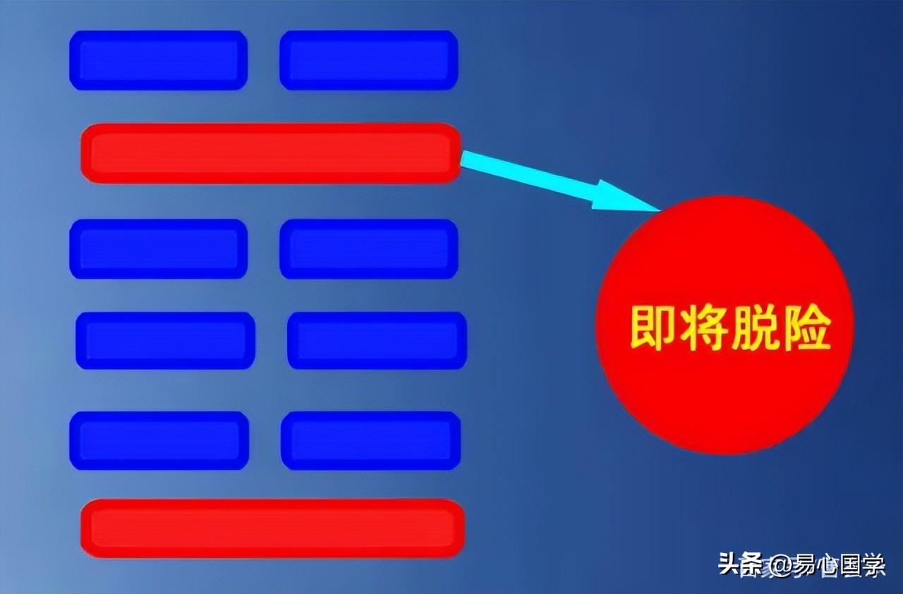 (创业可分为哪些阶段)屯卦智慧:当你还处在创业的弱小阶段怎么办? 第3张 (创业可分为哪些阶段)屯卦智慧:当你还处在创业的弱小阶段怎么办? 第3张